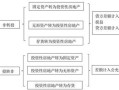 未来房产收益怎么样（未来房产收益怎么样计算）