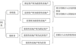 未来房产收益怎么样（未来房产收益怎么样计算）
