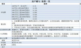 对于房产父母怎么写医嘱（对于房产父母怎么写医嘱证明）
