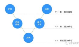 无证城镇的房产怎么确权（城市无证房）