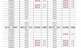 房产更名贷款利率怎么算（房产更名贷款怎么办理）