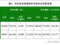 房产市场状况怎么写模板（房产目前市场情况）