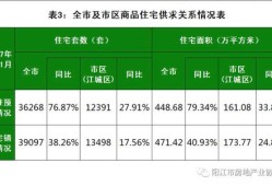 房产市场状况怎么写模板（房产目前市场情况）