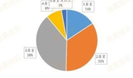 房产分割需要钱怎么贷款（房产分割要准备什么材料）