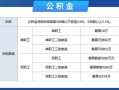 房产契税的比例怎么算（房产契税的比例是多少）