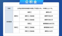 房产契税的比例怎么算（房产契税的比例是多少）