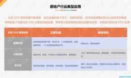 智慧房产文案怎么写的（智慧房产信息平台）