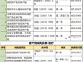 临泉房产税怎么退税（临泉契税）