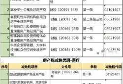 临泉房产税怎么退税（临泉契税）