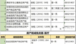 临泉房产税怎么退税（临泉契税）