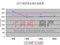 房产盈利排名怎么看（房产盈利排名怎么看的）