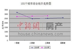 房产盈利排名怎么看（房产盈利排名怎么看的）