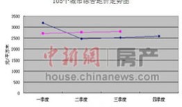 房产盈利排名怎么看（房产盈利排名怎么看的）
