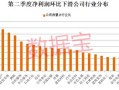 房产股票配比怎么看（房产股票配比怎么看涨跌）