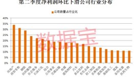 房产股票配比怎么看（房产股票配比怎么看涨跌）