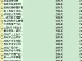 房产资料介绍怎么写好看（房产详细介绍300字怎么写）