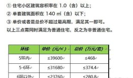 房产适当多分是怎么计算（房产份额多少有影响吗）