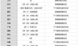 房产年检费怎么分类（房产年检费怎么分类出来）