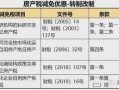 车位怎么收取房产税（车位房产税税率是多少）