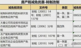 车位怎么收取房产税（车位房产税税率是多少）