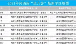 房产中介工资怎么定价（房产中介工资怎么定价合理）
