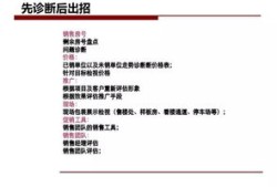 房产花式营销方案怎么写（房产营销策划方案怎么做）