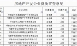 房产退库申请怎么写的（房地产企业退库是什么意思）