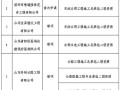 山东房产权属怎么查询（山东省房产查询）
