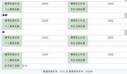 怎么查房产登记的电话（怎么查房产登记的电话号码）