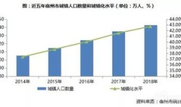 房产怎么发展线下业务（房地产线下营销方式）