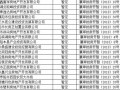 账号的房产资质怎么查（房屋资质查询）