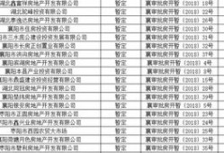 账号的房产资质怎么查（房屋资质查询）