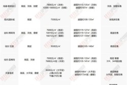 房产达人怎么赚金币地图（房产达人刷钱哪个任务）