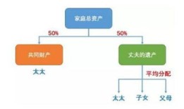 父母房产怎么继承最合适（父母房产继承顺序及分配比例）