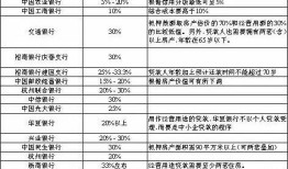房产 抵押贷 利率怎么算（房产抵押贷款利率计算公式）