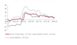 房产核心资产怎么选股权（核心房产是什么）