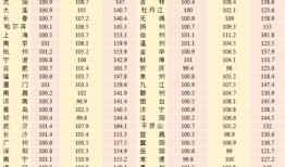 继承房产的税费怎么收取（继承房产的税费是多少）