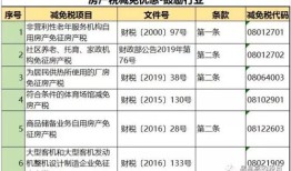 房产税原值怎么减少（房产税原值减少需要备案吗）