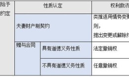 房产份额拆分怎么办（房产份额分割后有什么后遗症）