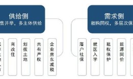 马家房产转移怎么办理（马家房产转移怎么办理流程）