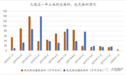 房产土拍溢价怎么算（土拍溢价率多少比较合理）