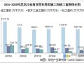 房产企业方桩怎么记账（方桩销售）