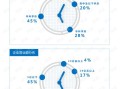 企业医生房产怎么查备案（企业医生房产怎么查备案信息）