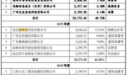 卖房产结婚视频怎么拍（结婚卖房子）