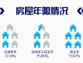 贝壳房产质量怎么样（贝壳房地产有限公司）