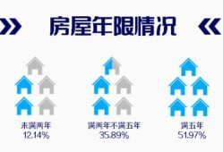 贝壳房产质量怎么样（贝壳房地产有限公司）