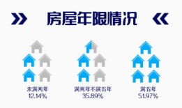 贝壳房产质量怎么样（贝壳房地产有限公司）