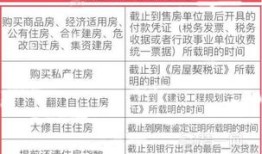 继承的房产日期怎么算（继承的房产日期怎么算的）