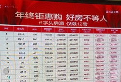房产年末钜惠怎么算（房地产年中钜惠）