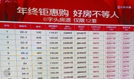 房产年末钜惠怎么算（房地产年中钜惠）